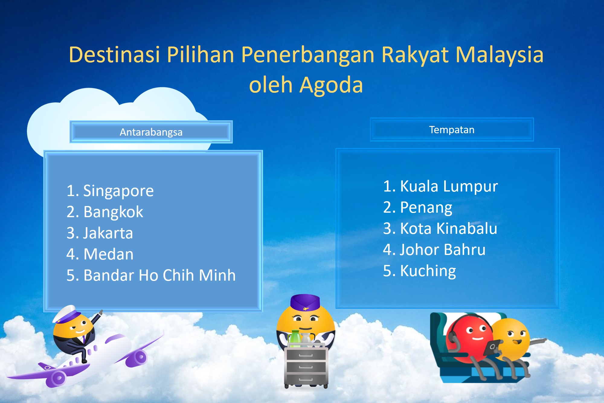 Singapura Adalah Destinasi Antarabangsa Paling Popular Dalam Kalangan Rakyat Malaysia