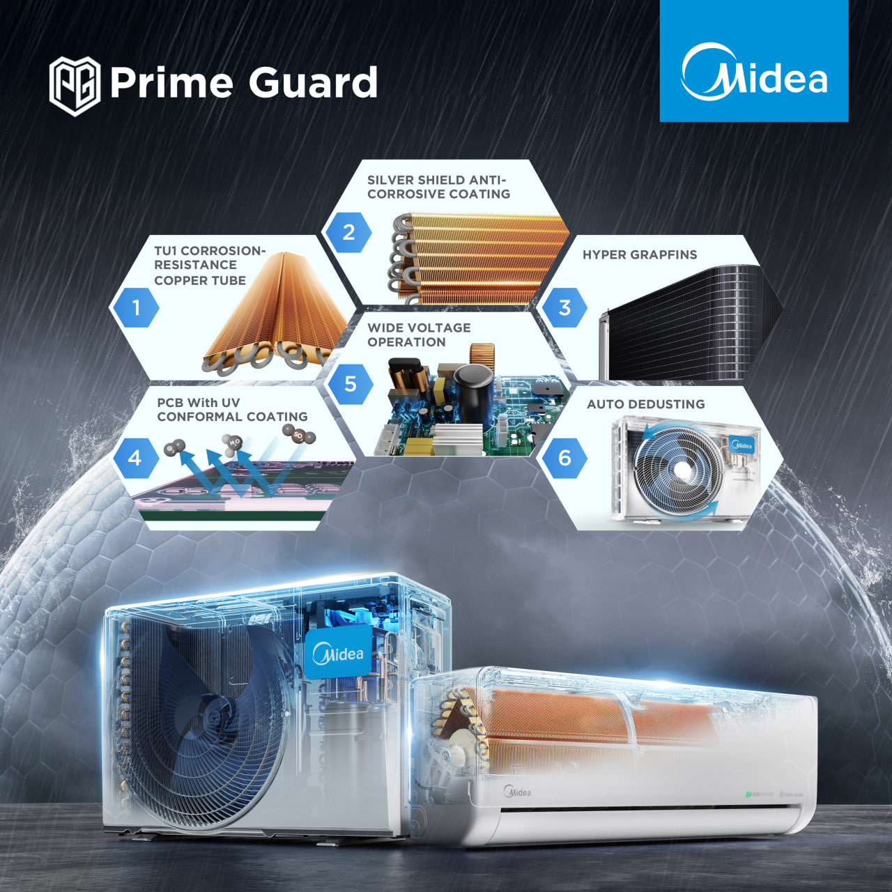 Midea Hadir Dengan 4 Siri Penyaman Udara Inverter Terbaharu – Gabungan Teknologi Pintar Dan Penjimatan Tenaga Maksimum