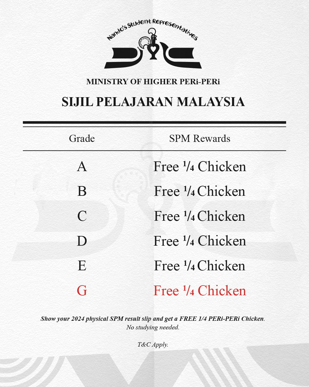 Promosi 1 Hari Untuk Pelajar SPM 2024 – Tebus ¼ Ayam Secara Percuma Di Nando’s Malaysia
