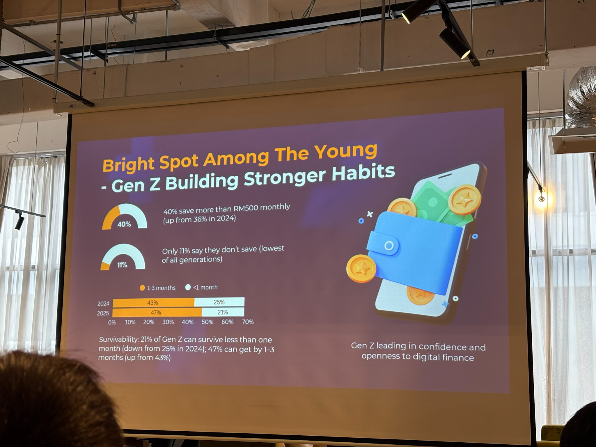 Laporan RMFLS 2025 – Gen Z Lebih Progresif Dalam Amalan Menyimpan
